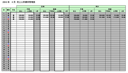 Excelの売上人件費率管理表テンプレートを無料ダウンロード