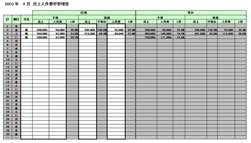 Excelの売上人件費率管理表 人件費管理表テンプレート