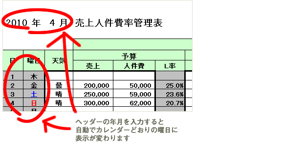 Excelの売上人件費率管理表テンプレートの設定項目