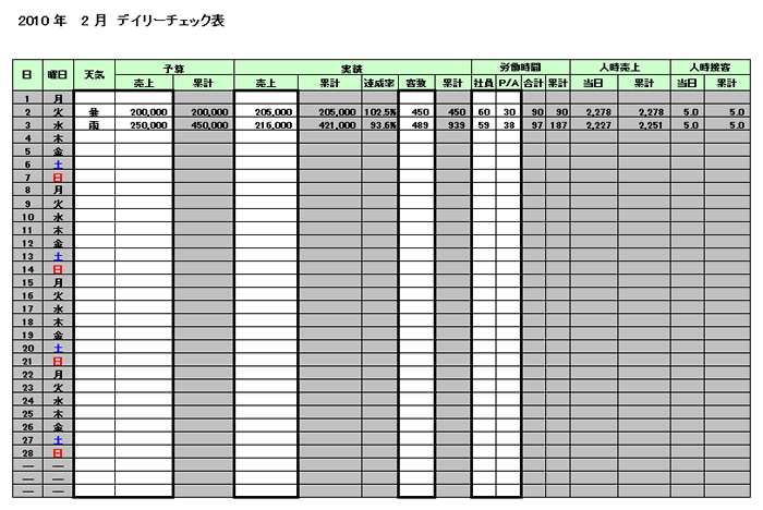 Excelの人時売上 人時接客管理表 人件費管理表テンプレート