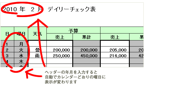 Excelの人時売上・人時接客管理表テンプレートの設定項目