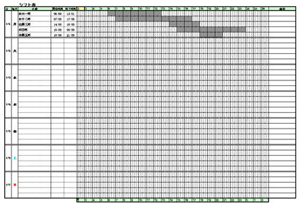 曜日別のシフト表