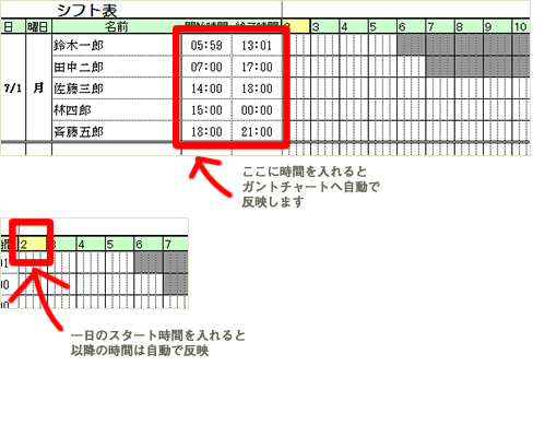 曜日別のExcelシフト表テンプレートの時間入力　時刻を入力すると自動でガントチャートへ反映します。