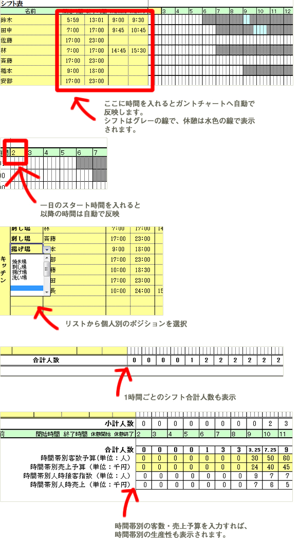 ポジション別のExcelシフト表テンプレート（人時売上分析）の設定項目と時間入力