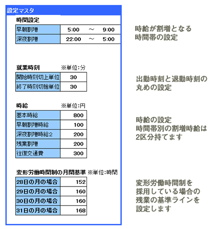 変形労働時間制に対応した時給計算用Excelテンプレートの設定項目　割増となる時間の範囲、丸め計算の時間単位、時給や交通費単価の他に、月の残業計算用の基準時間を設定することが可能です。