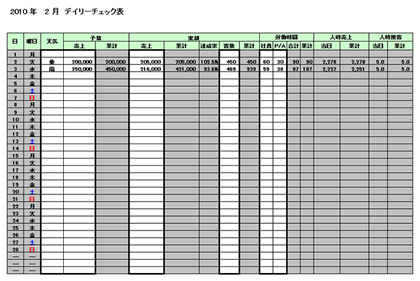 Excelの人時売上・人時接客管理表